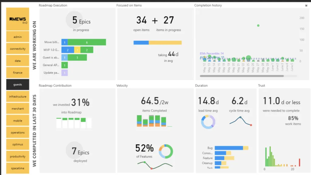 Real-Time Productivity Metrics — sample deliverable