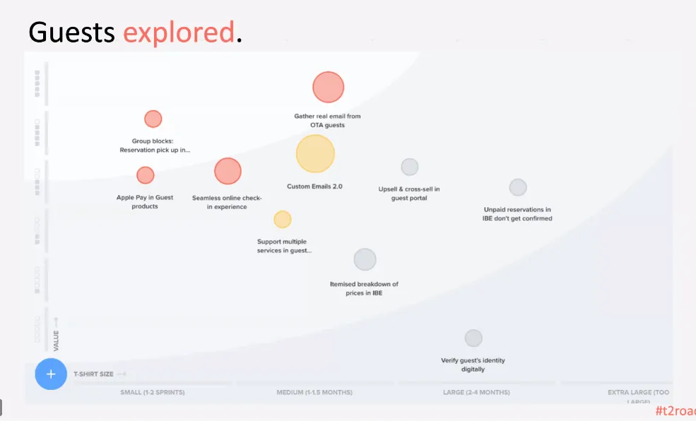 Value-Driven Prioritisation — sample deliverable