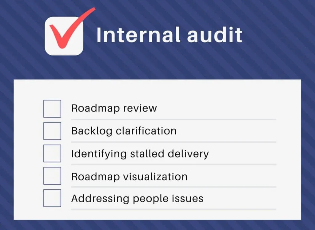 Checklist interního auditu: revize roadmapy, vyjasnění backlogu, zaseknuté dodávky, vizualizace roadmapy, lidské problémy