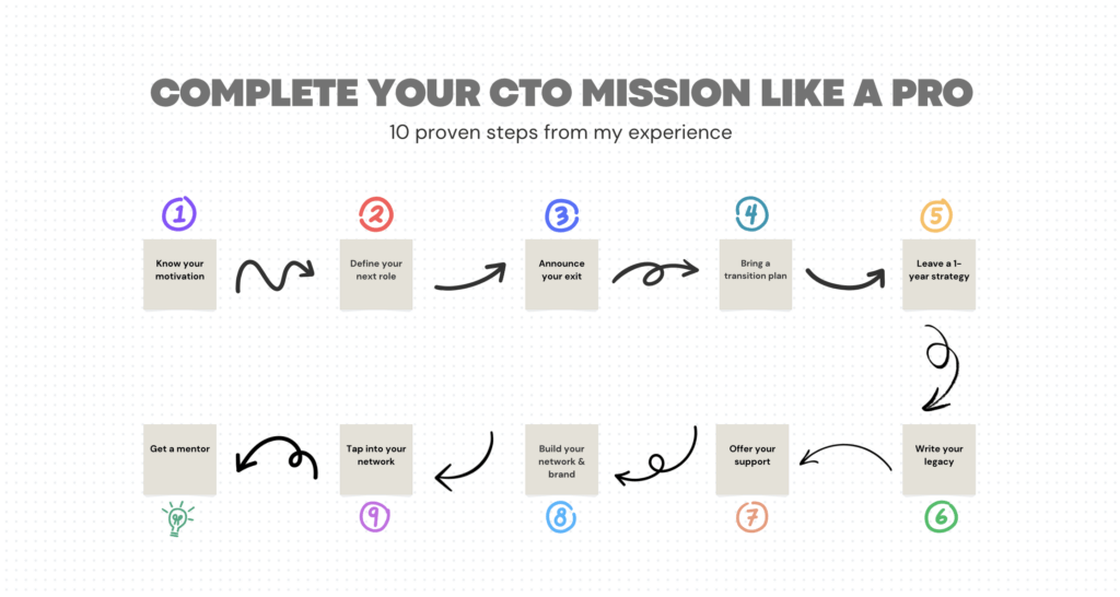 CTO exit strategy: 10 proven steps to successfully complete your mission and secure your next role