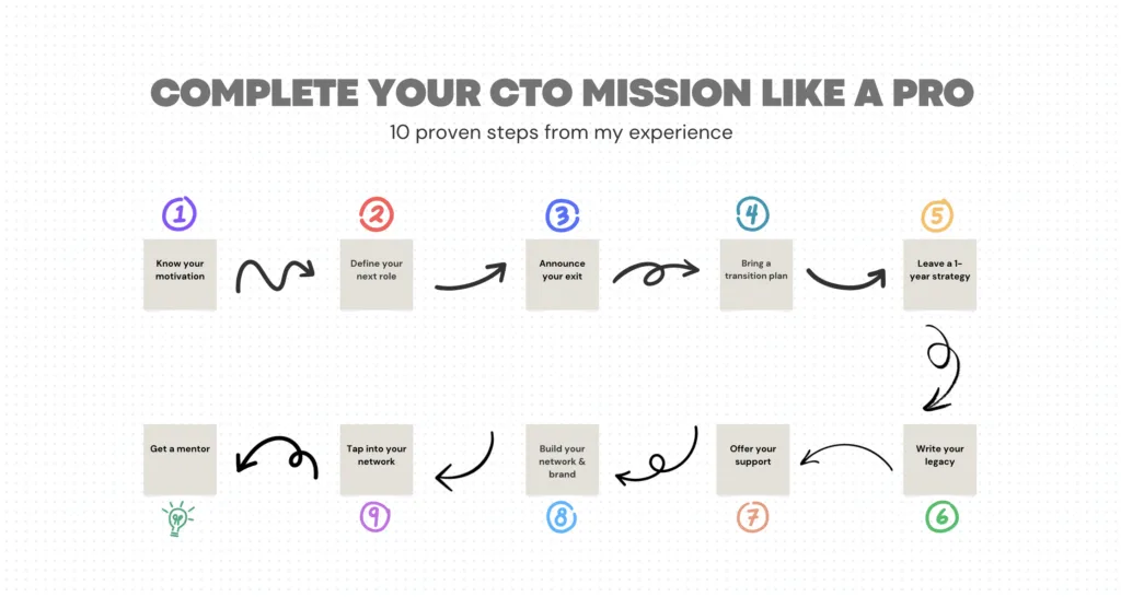 CTO exit strategy: 10 proven steps to successfully complete your mission and secure your next role