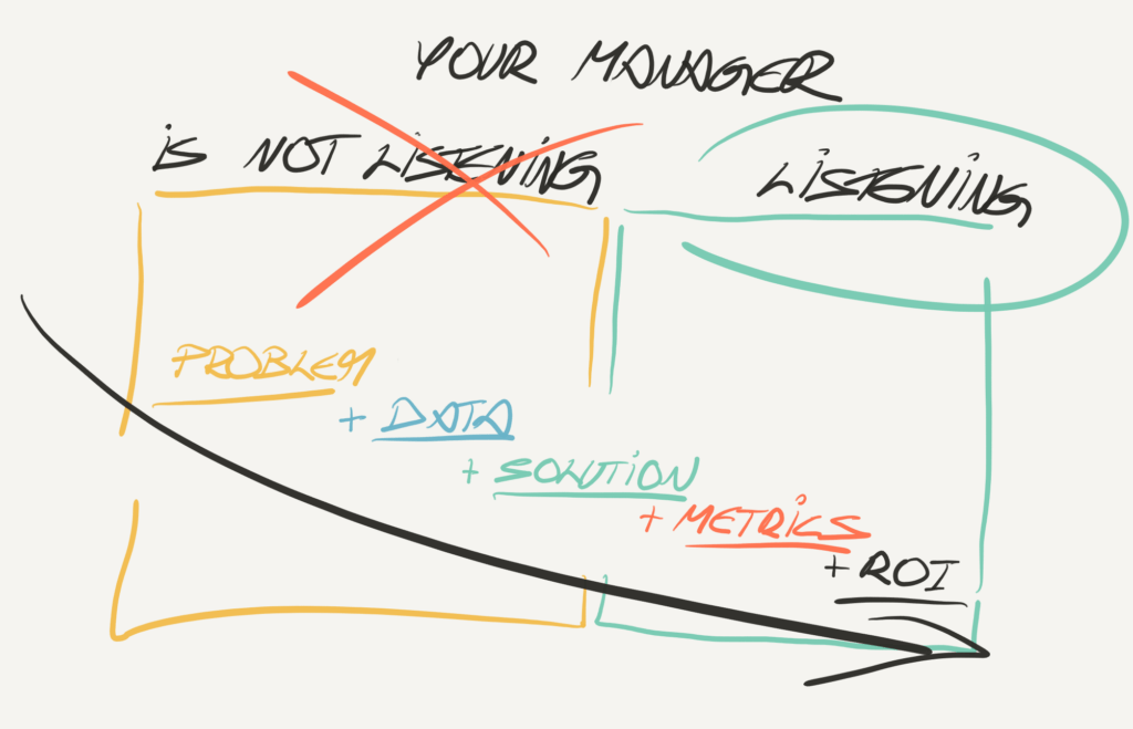 Why isn’t my manager listening to me? Mastering six levels of influence to push your ideas.