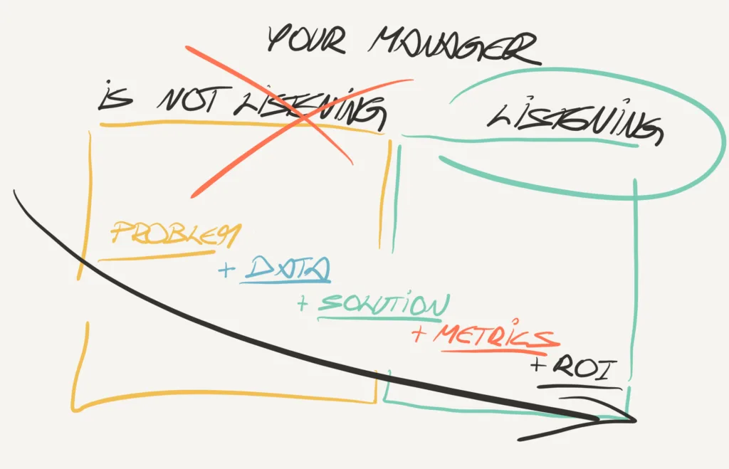 Why isn't my manager listening to me? Mastering six levels of influence to push your ideas.