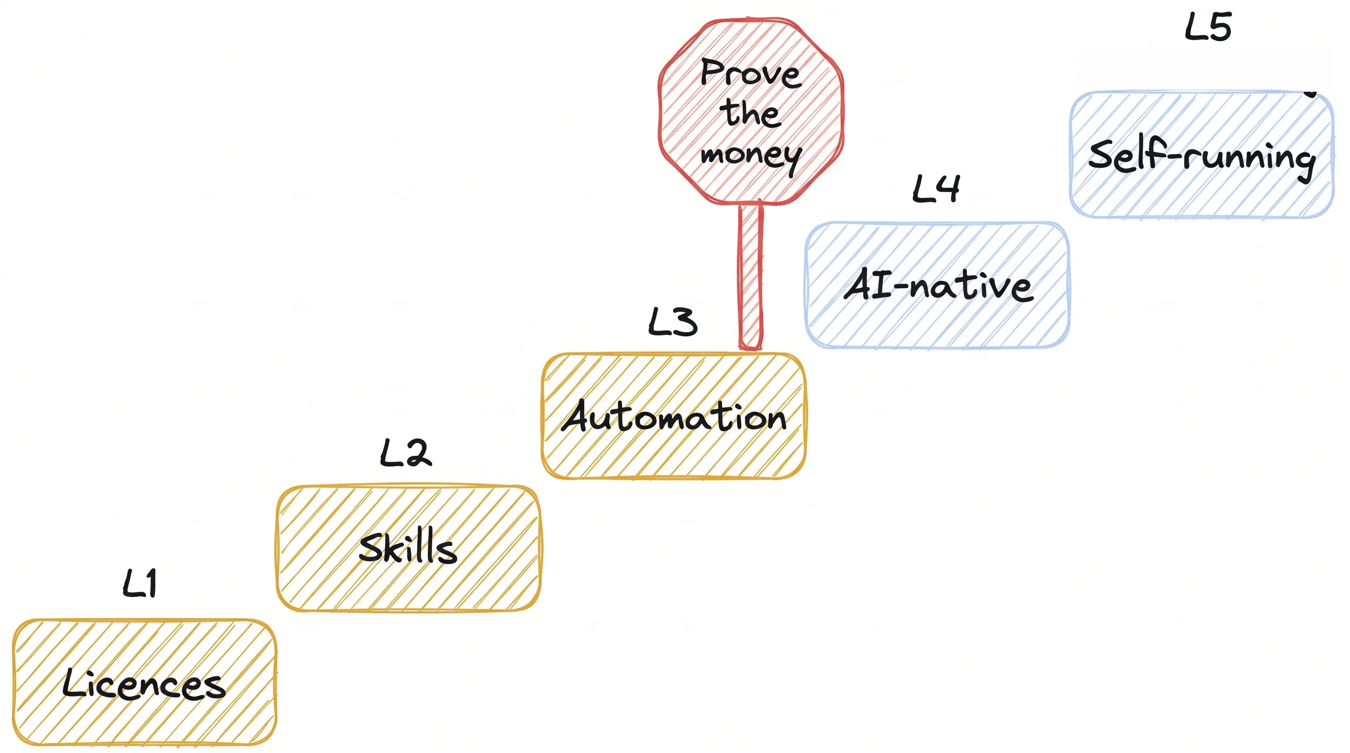AI Transformation Playbook: The Money Isn't in R&D