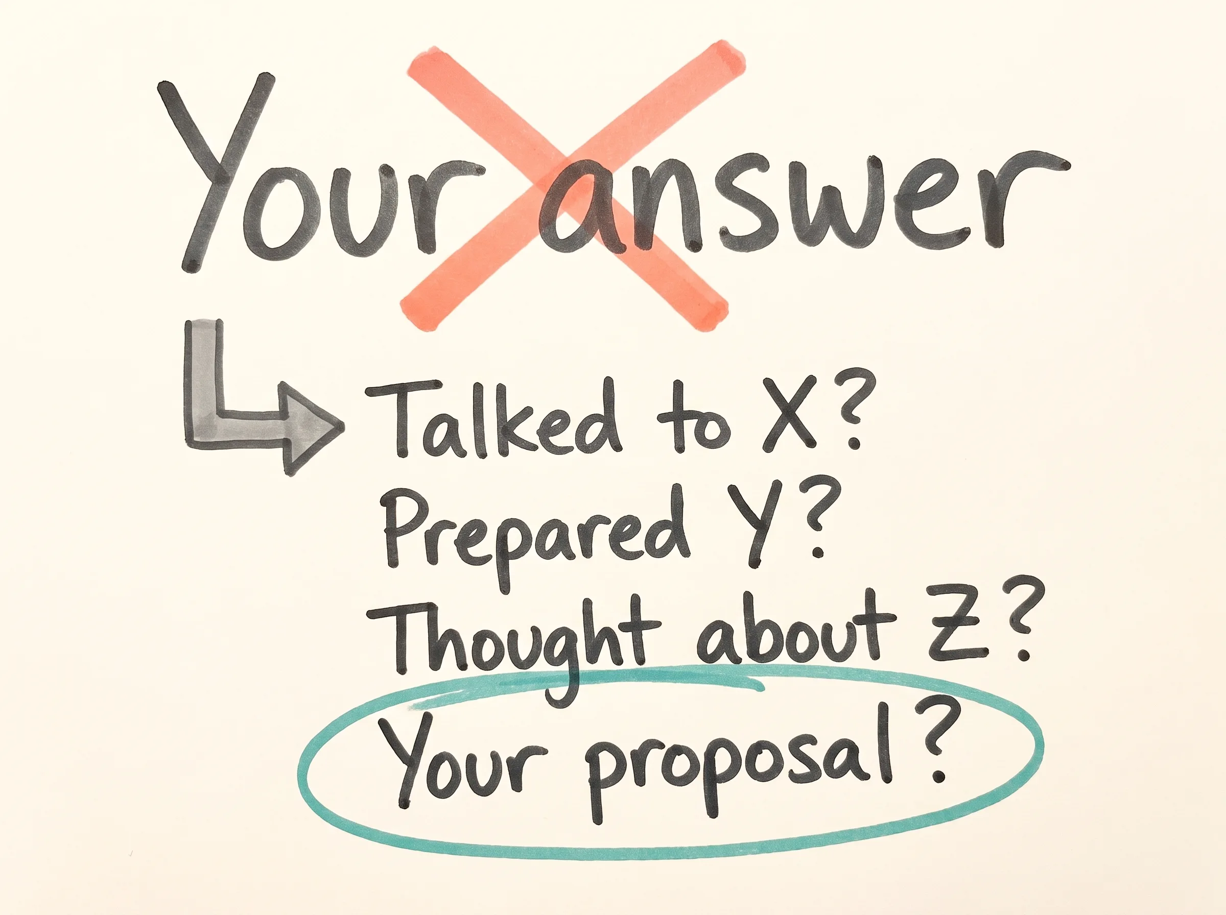 Hand-drawn sketch: the words "Your answer" crossed out with a fat red X, and below them the four questions a coaching manager asks instead: Talked to X? Prepared Y? Thought about Z? Your proposal?, the last one circled in teal.