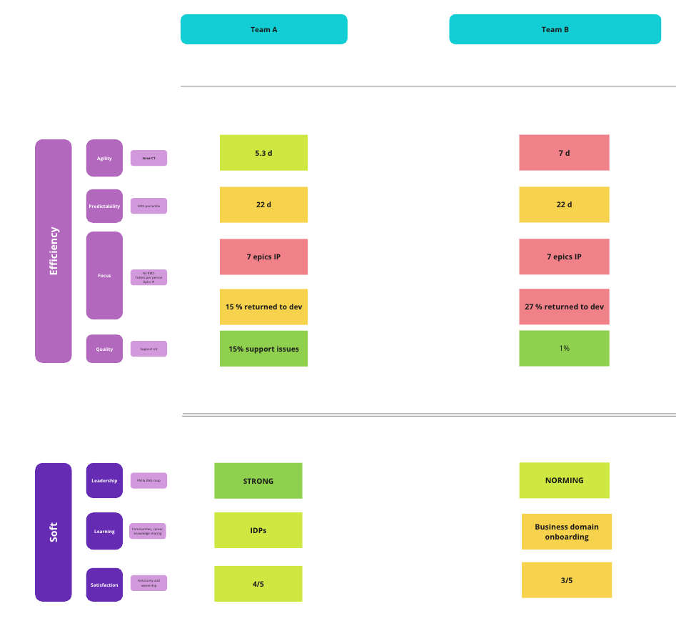 team productivity audit results