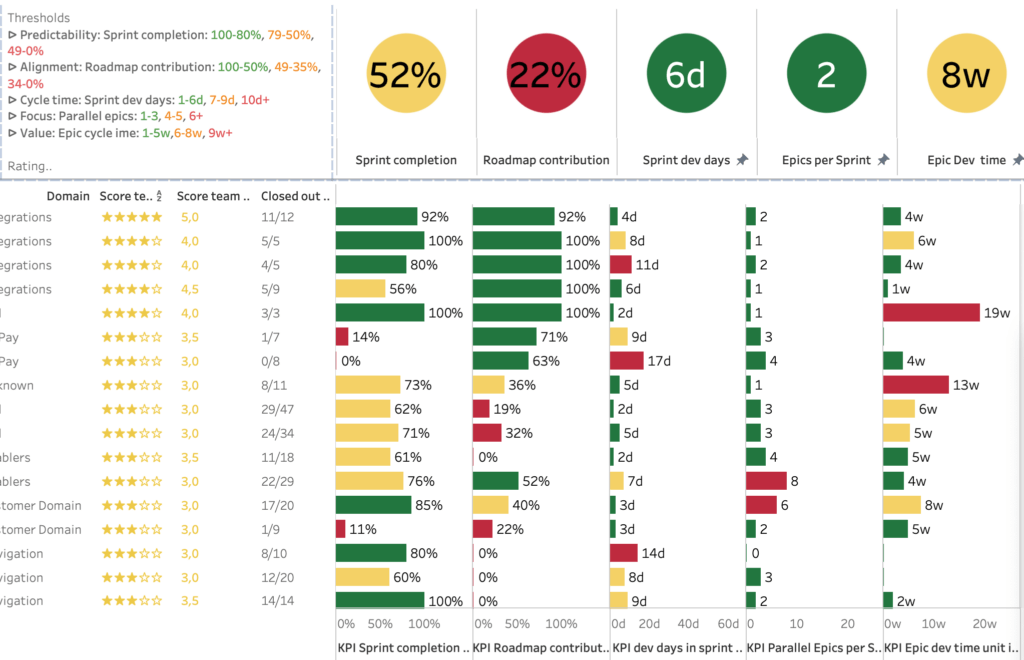 f2 team sprint efficiency example